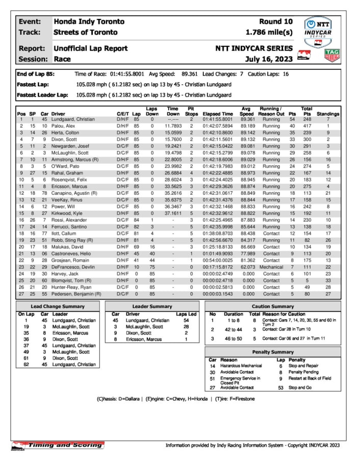 indycar-race-results-_8_